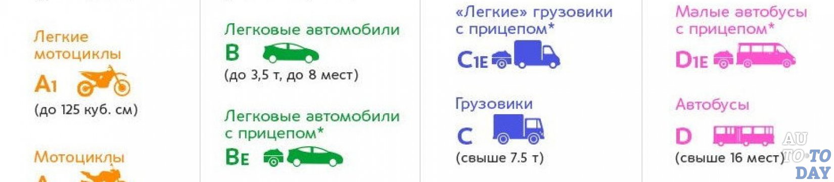 Транспортное средство категории д