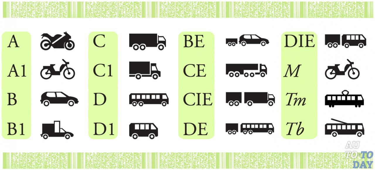 Категории прав Категории прав