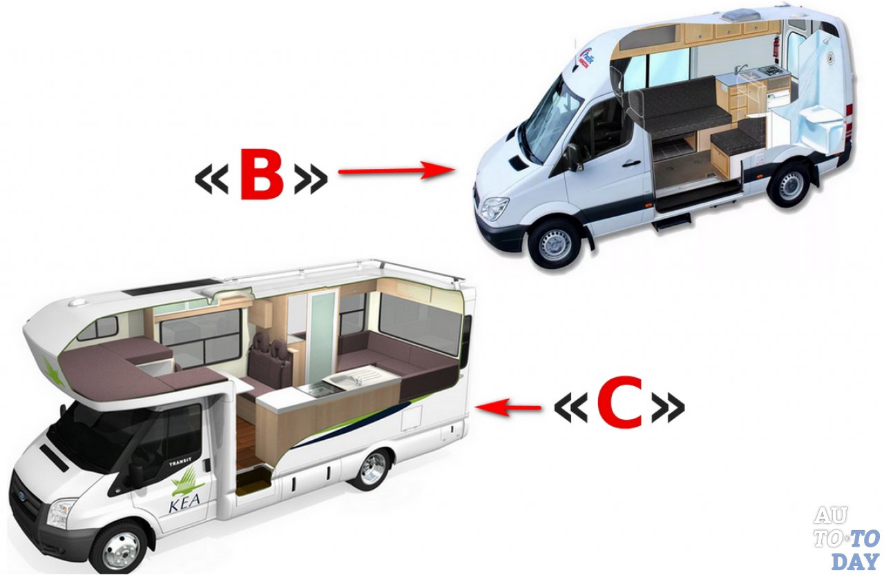 Автобусы категории б. Автодома категории b. Дом на колесах категории в. Категория для дома на колесах.