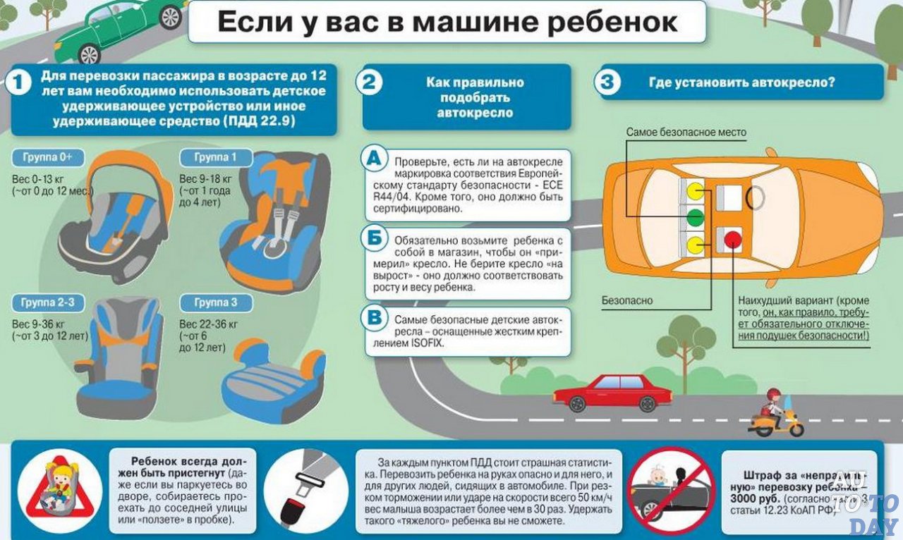 Перевозка детей в автомобиле Перевозка детей в автомобиле