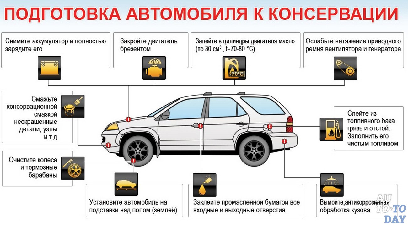Как понять тип автомобиля