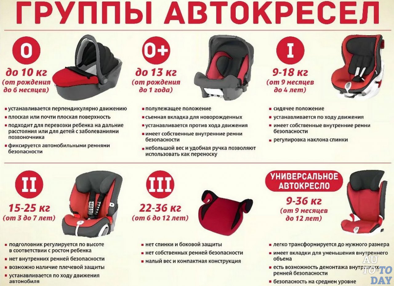 Mozhno Li Perevozit Rebenka Na Perednem Sidene Avtomobilya V Bustere Pdd 2019