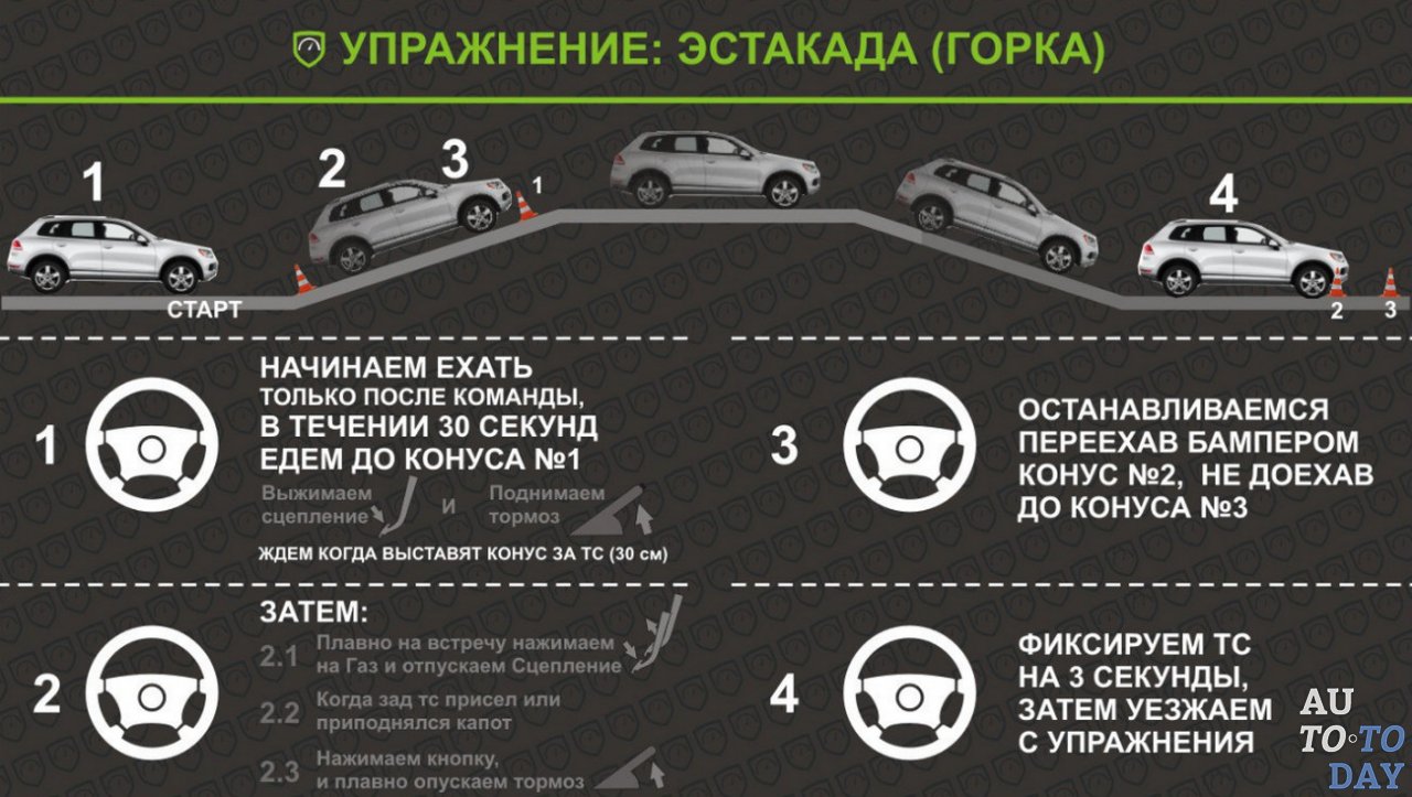 Преодоление эстакады Преодоление эстакады