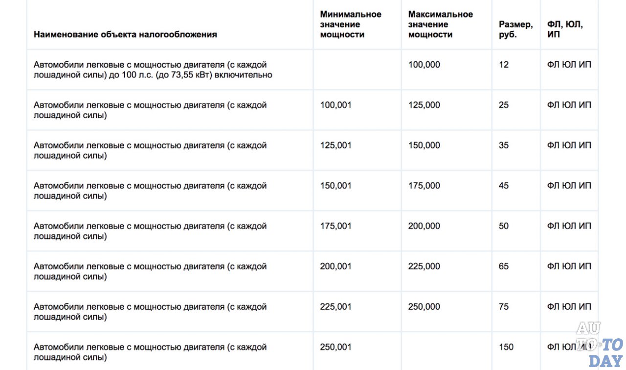 Транспортный налог