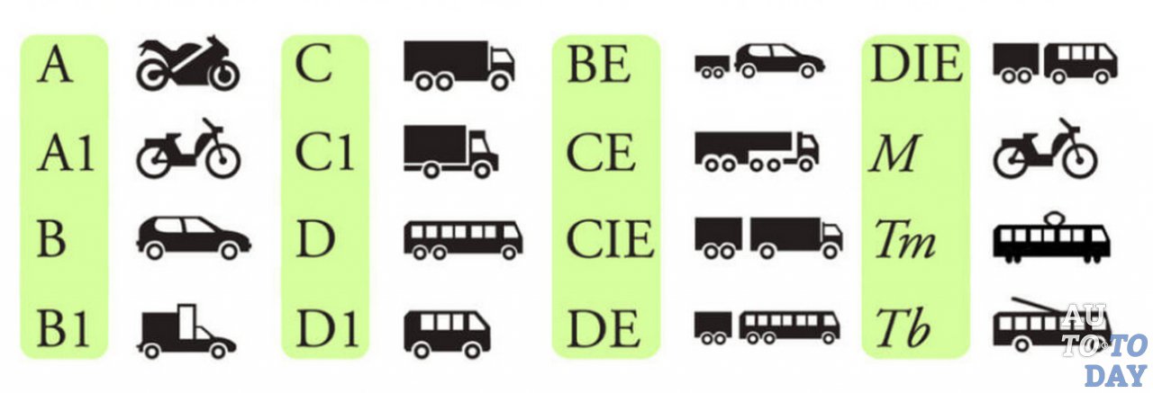 Категории прав Категории прав