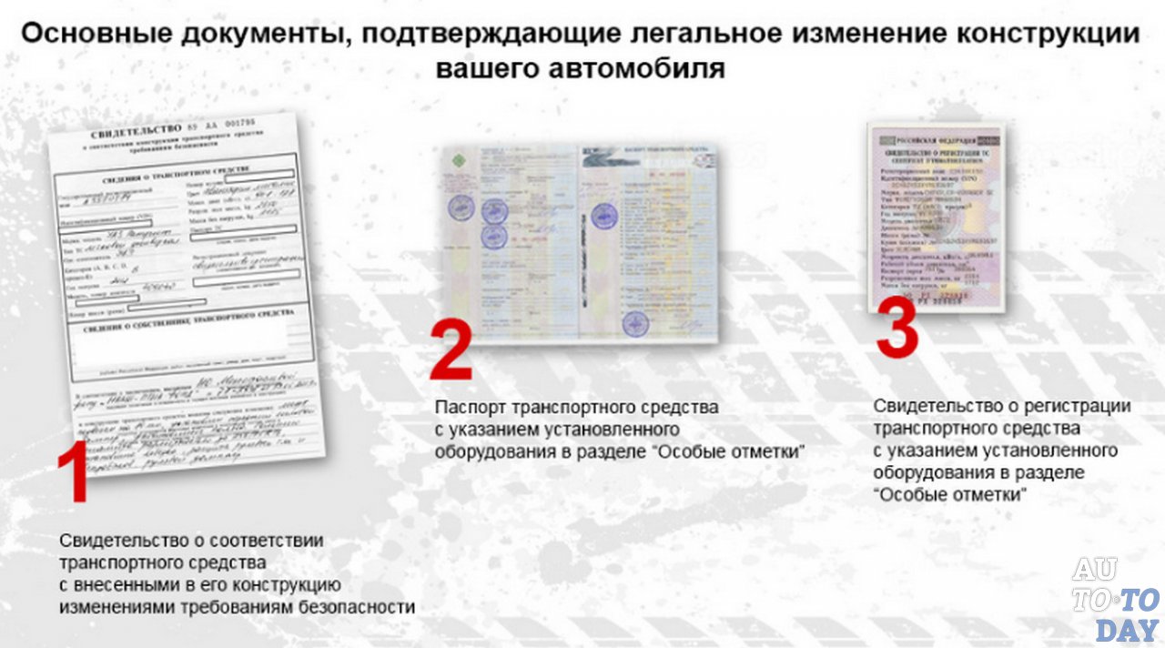 Документы на подтверждение изменений конструкций ТС Документы на подтверждение изменений конструкций ТС