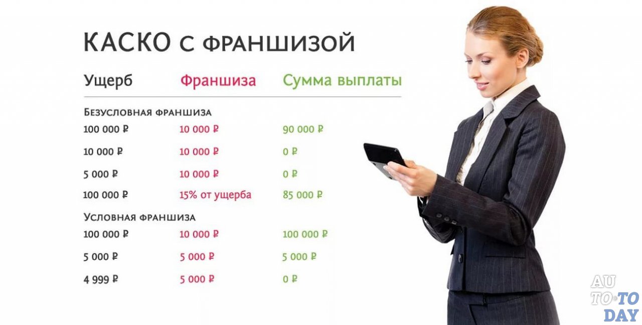 КАСКО с франшизой КАСКО с франшизой