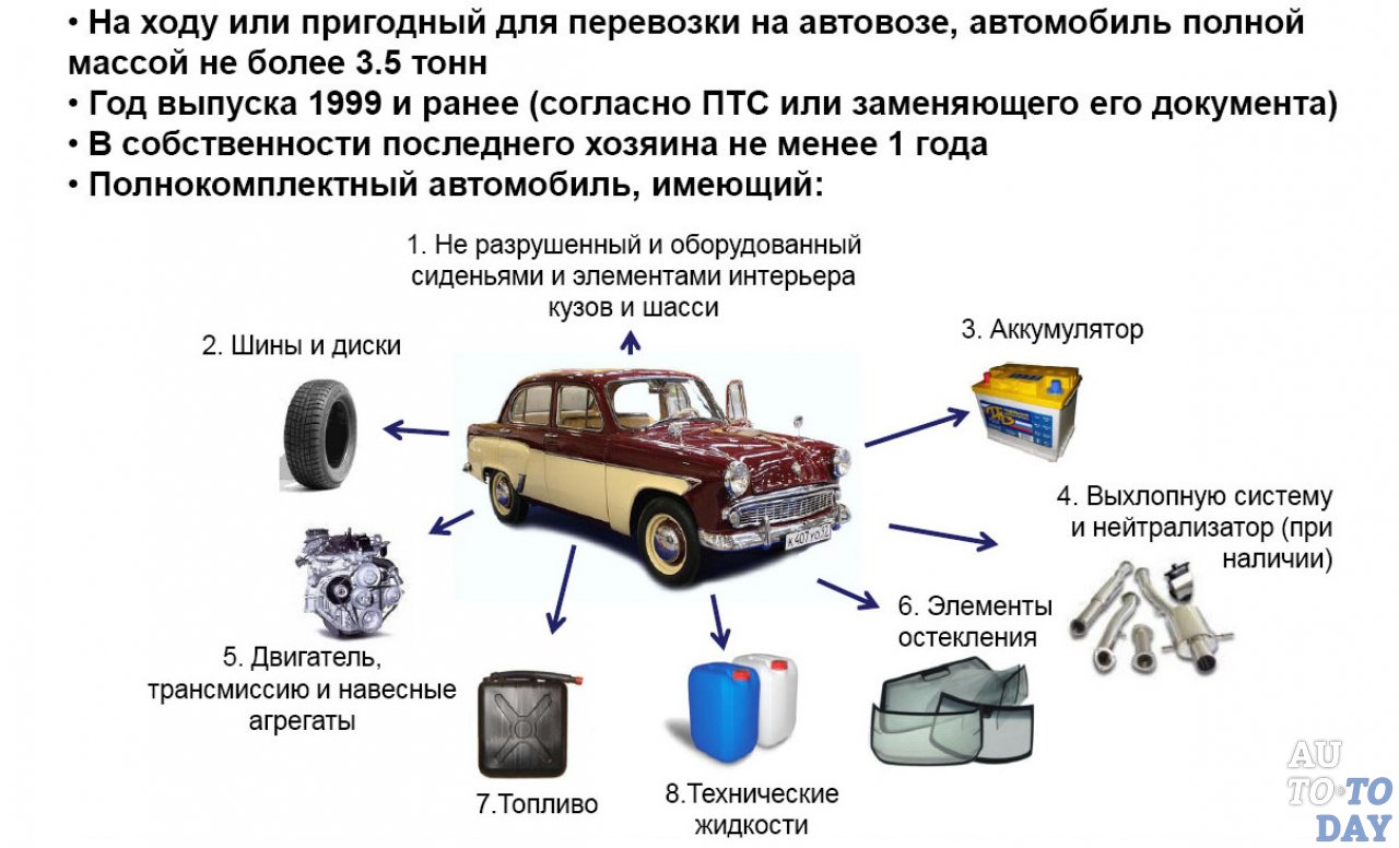 Какая машина попадает под утилизацию