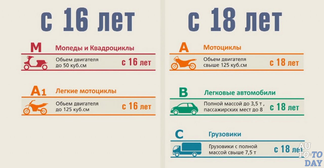 Категория Е водительских прав: какие машины можно водить