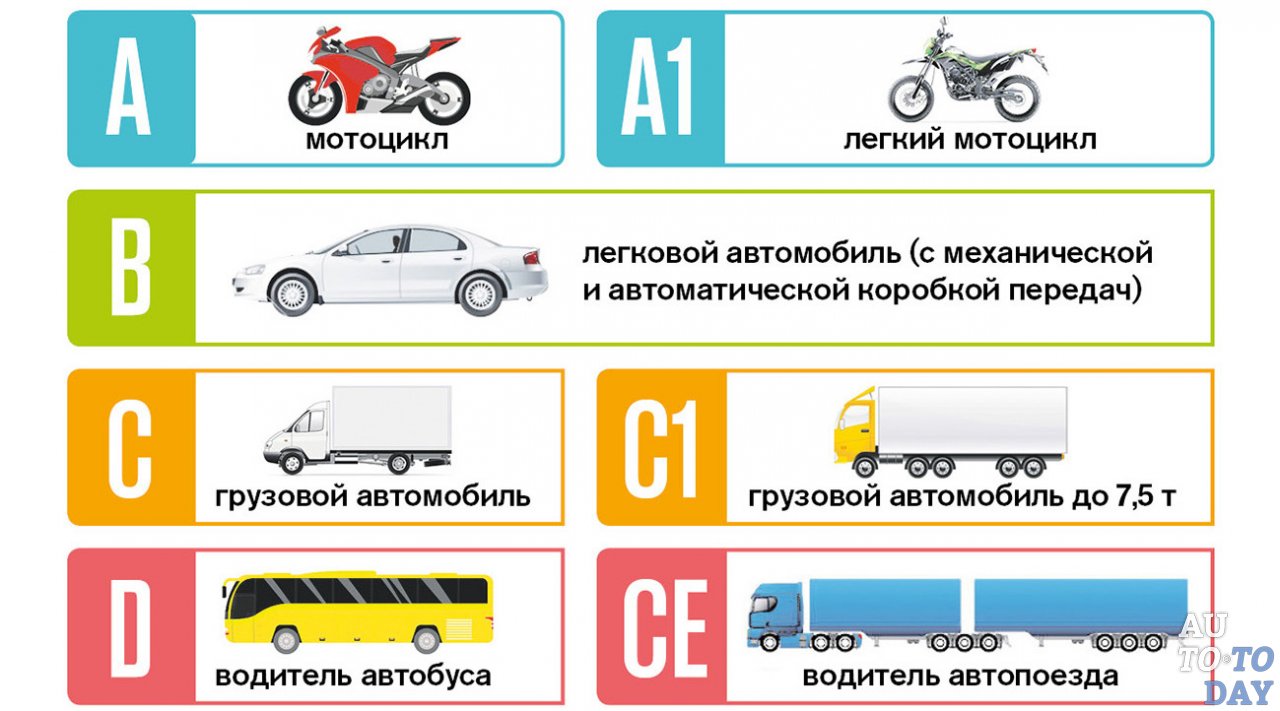 Категории авто Категории авто
