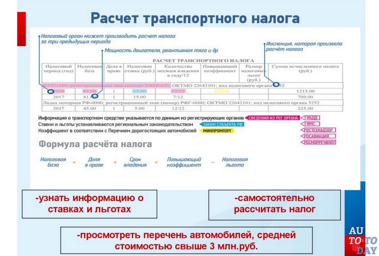 Калькуляция транспортного налога Калькуляция транспортного налога