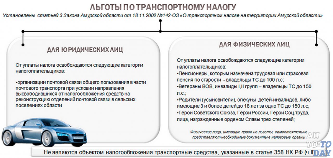Льготы Льготы