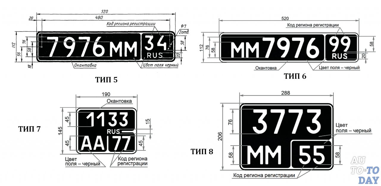 Типы регистрационного номера Типы регистрационного номера