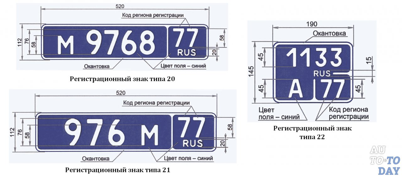 Виды номерных знаков автомобилей