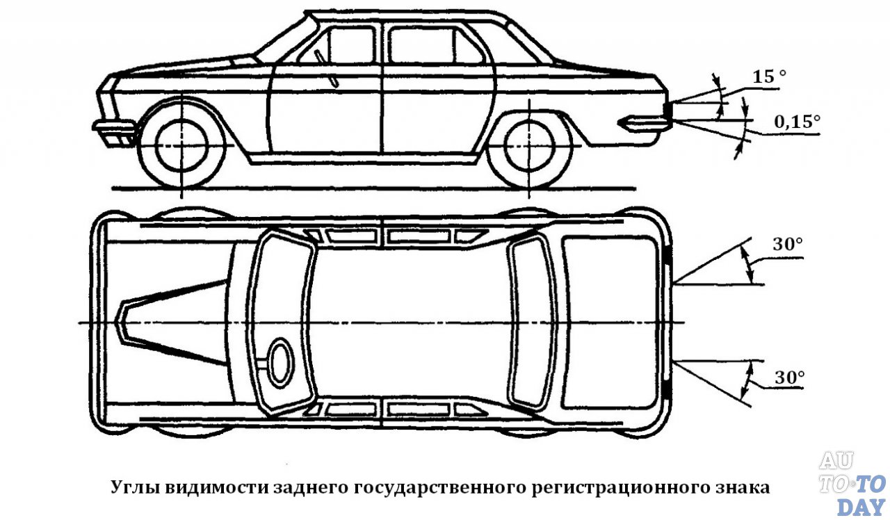 Требования к установке Требования к установке