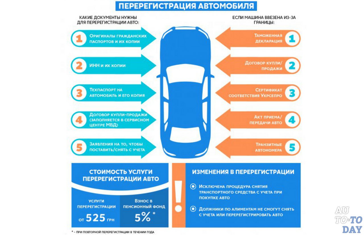 Перерегистрация автомобиля Перерегистрация автомобиля