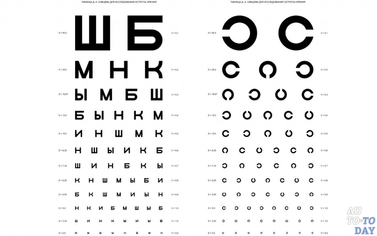 Таблица Головина Таблица Головина