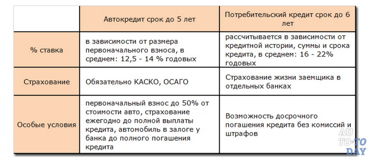 Где взять 1000 рублей срочно без займа