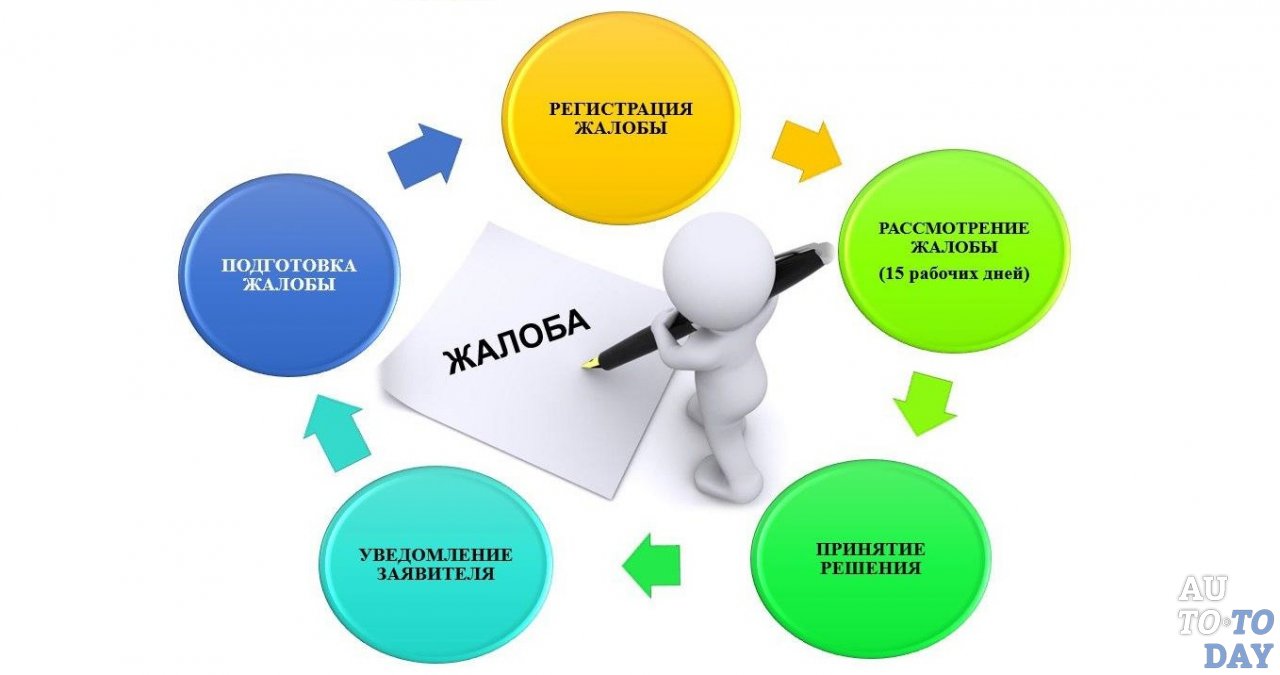 Подача жалобы Подача жалобы