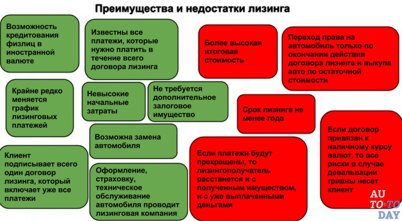 Преимущества и недостатки лизинга