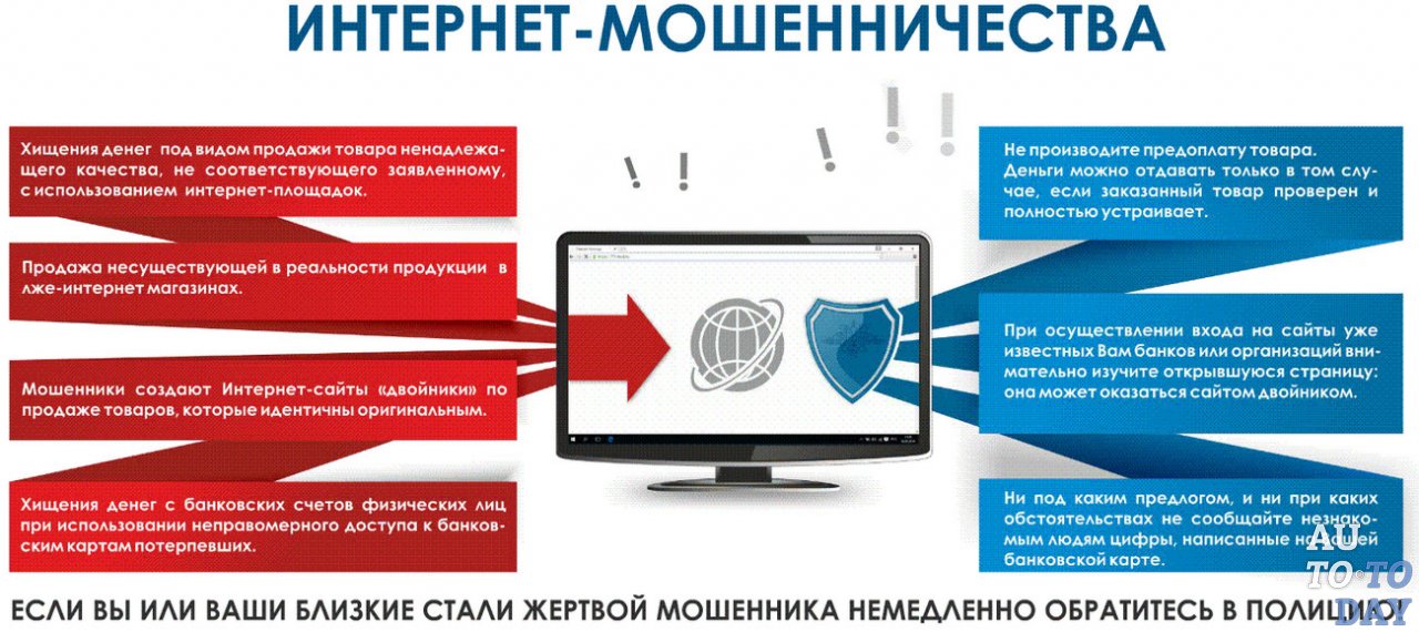 Интернет-мошенничества Интернет-мошенничества