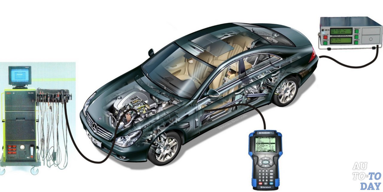 Диагностика автомобиля