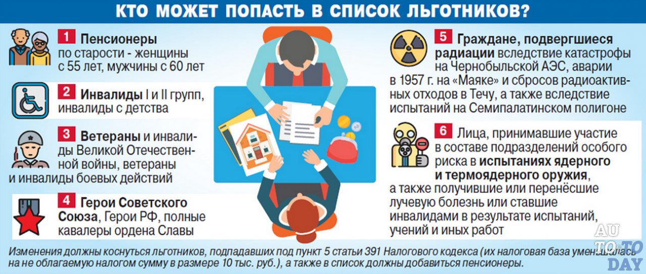 Кто может получить льготы