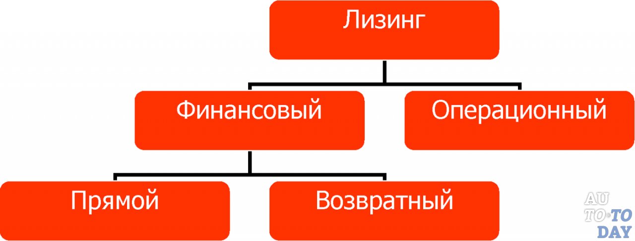 Виды международного лизинга Виды международного лизинга