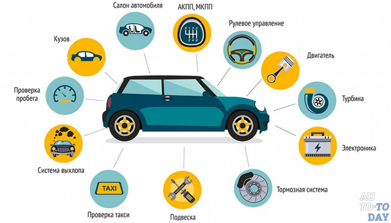 Проверка автомобиля перед покупкой Проверка автомобиля перед покупкой
