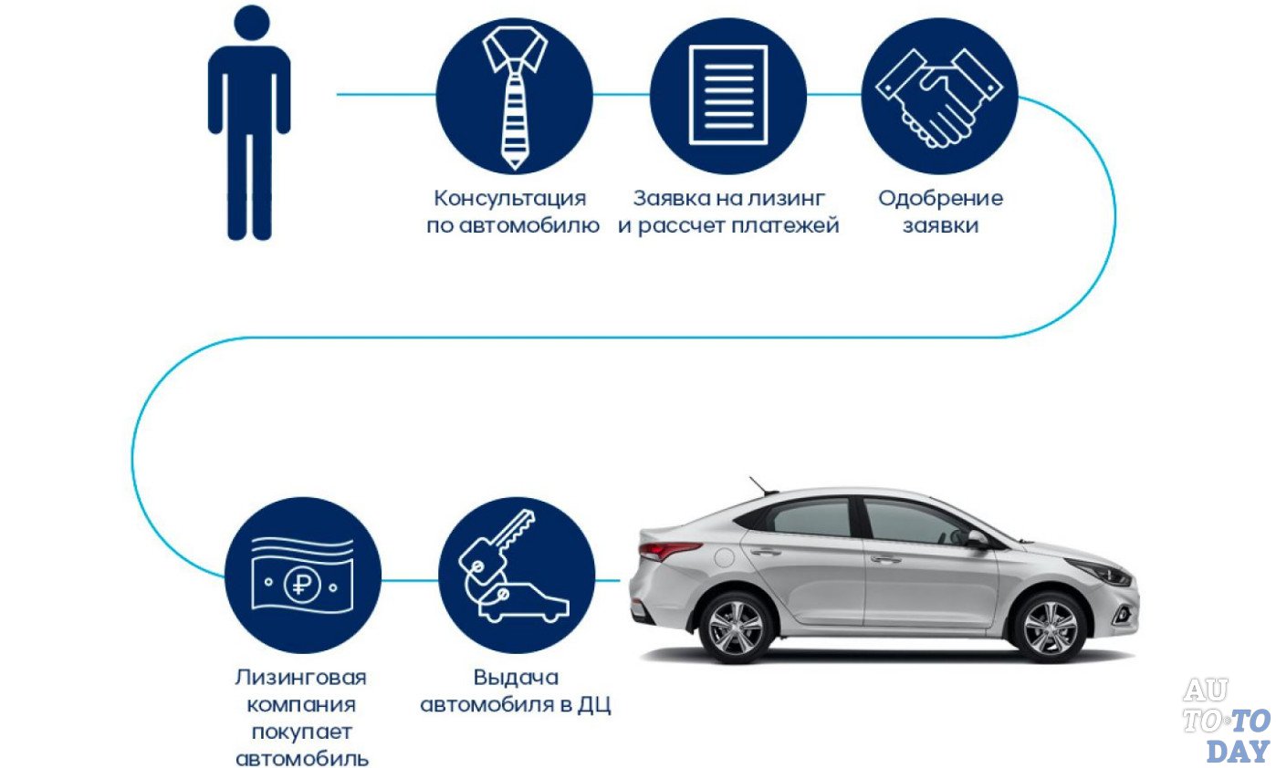 Расчет лизинга автомобиля калькулятор