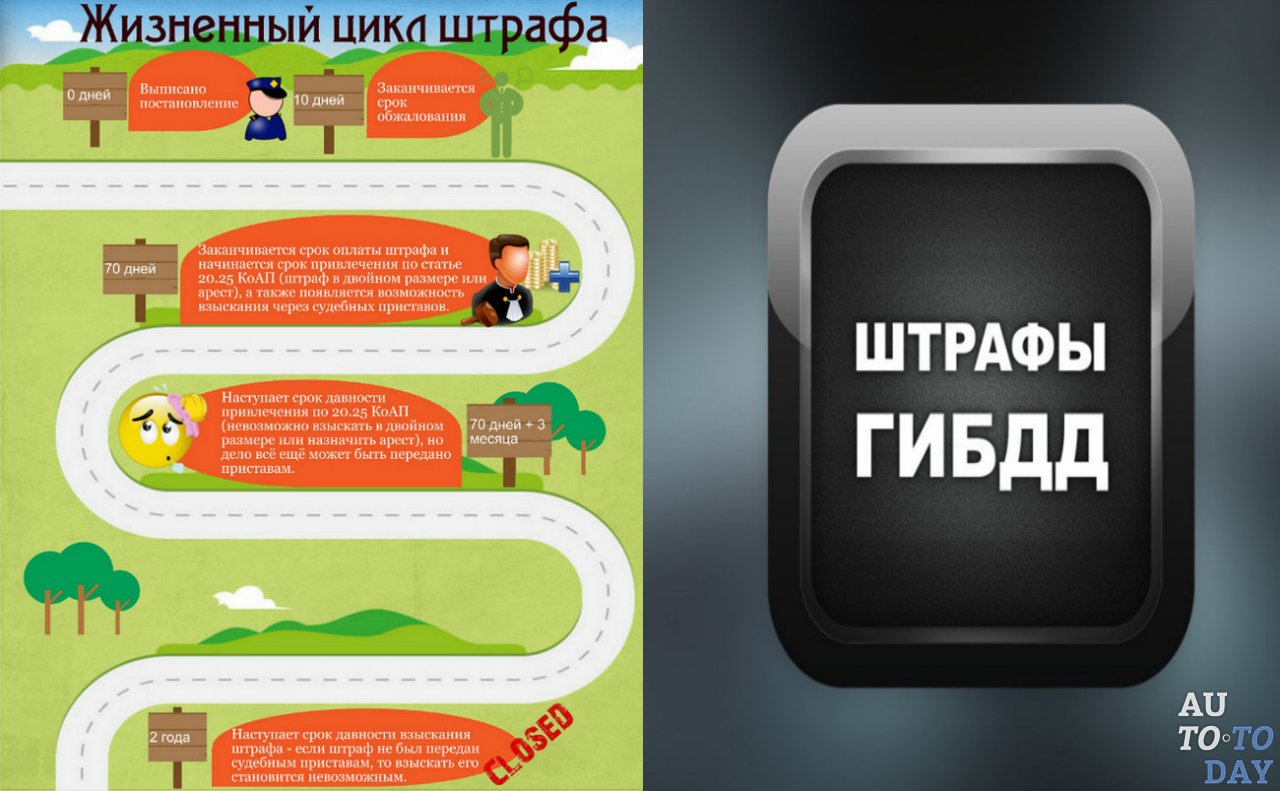 Штрафы ГИБДД