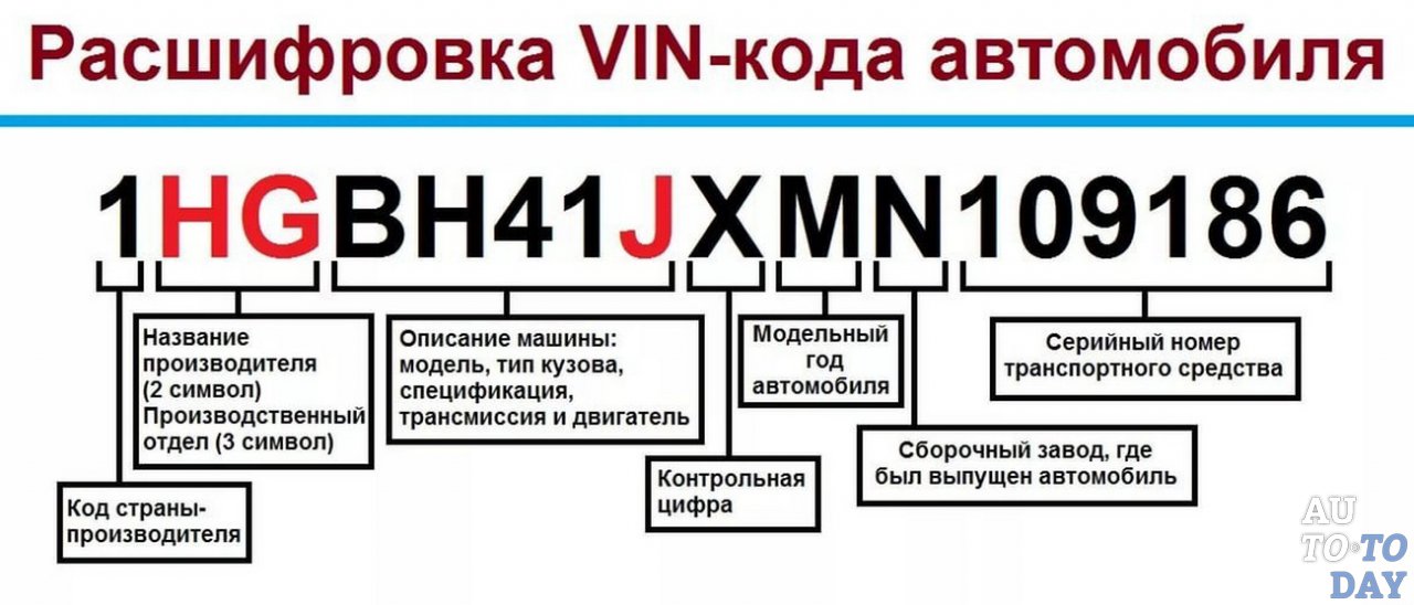 Расшифровка VIN-кода автомобиля