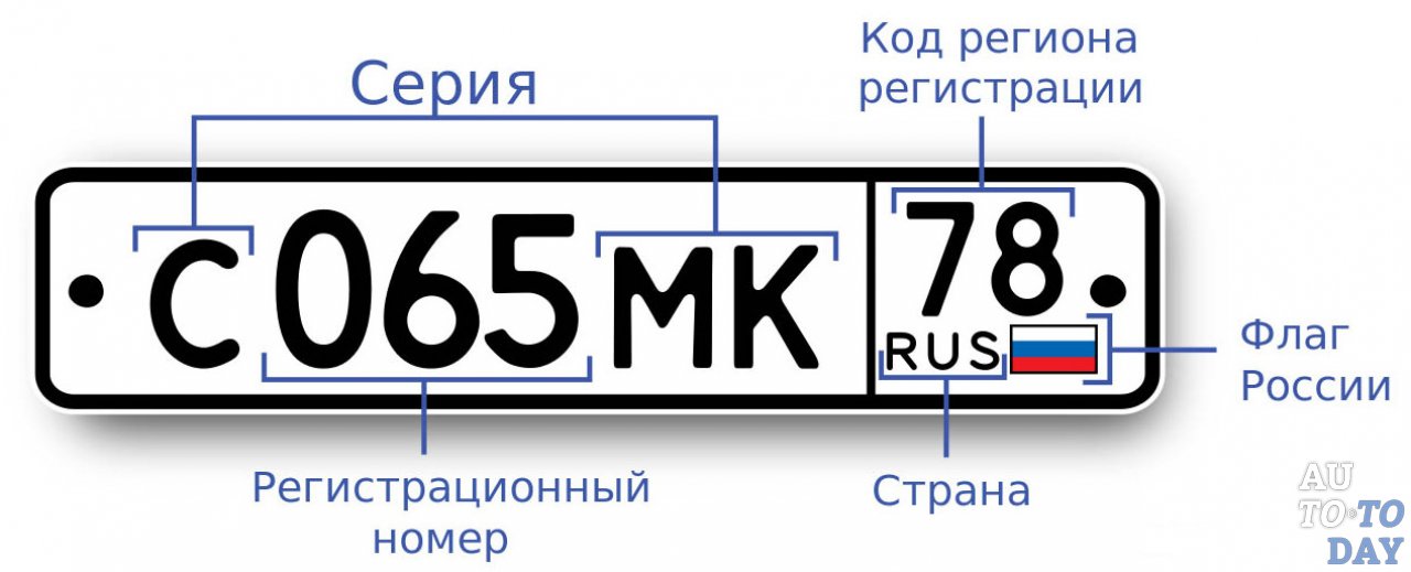 Расшифровка госномера