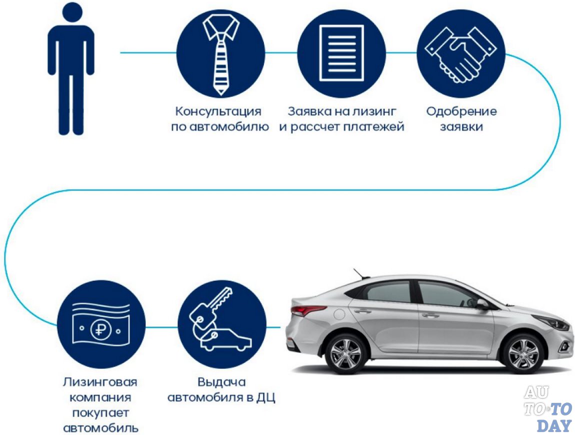 Покупка авто с ндс