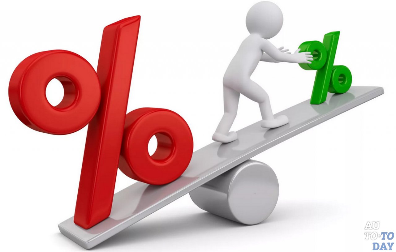 Проценты начисления комиссии в банке Проценты начисления комиссии в банке