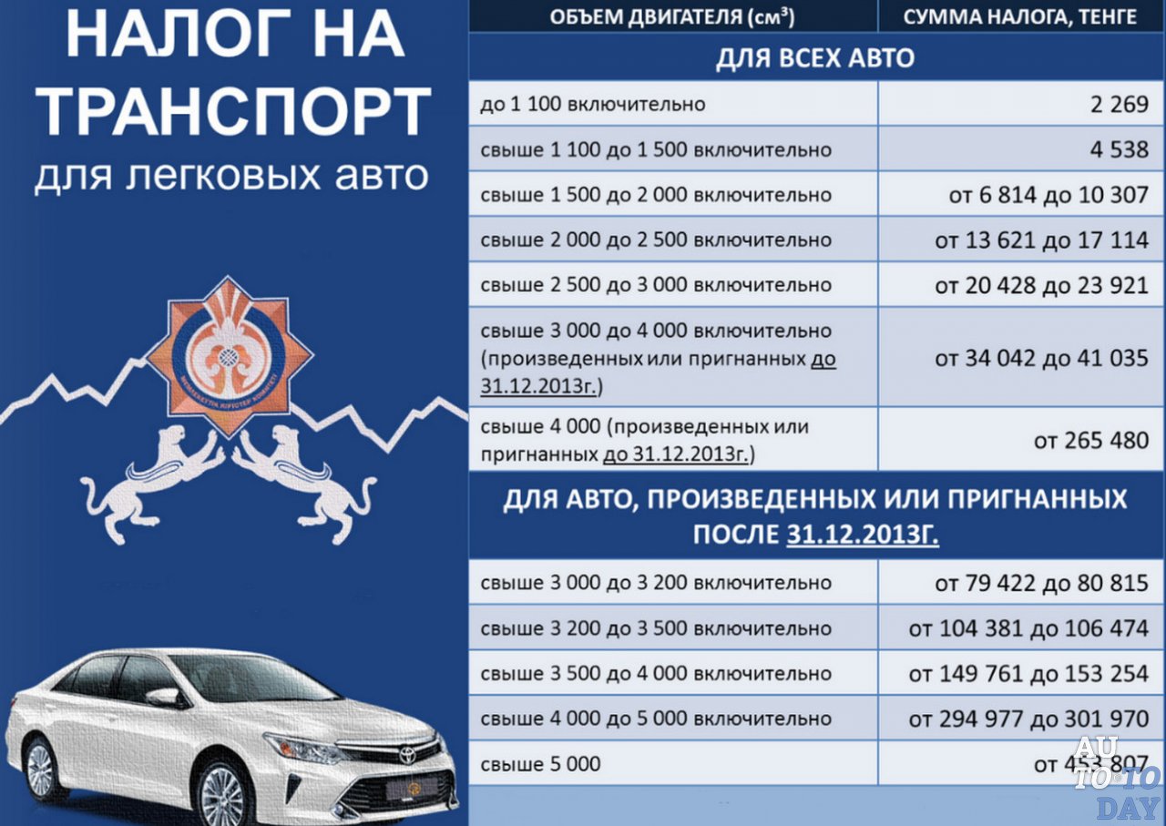 Налог на транспорт Налог на транспорт