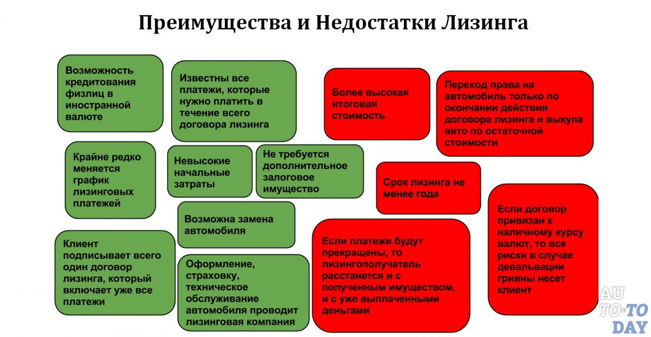 Преимущества и недостатки лизинга Преимущества и недостатки лизинга