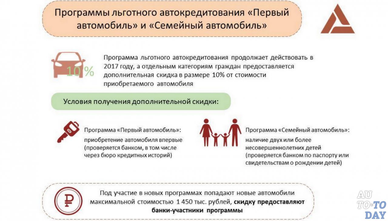 Программы льготного автокредитирования Программы льготного автокредитирования
