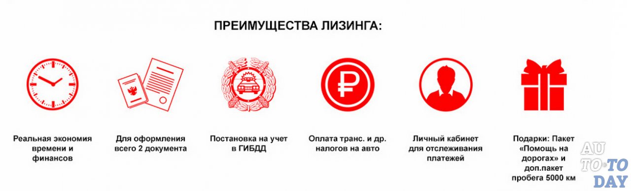 Преимущества лизинга Преимущества лизинга