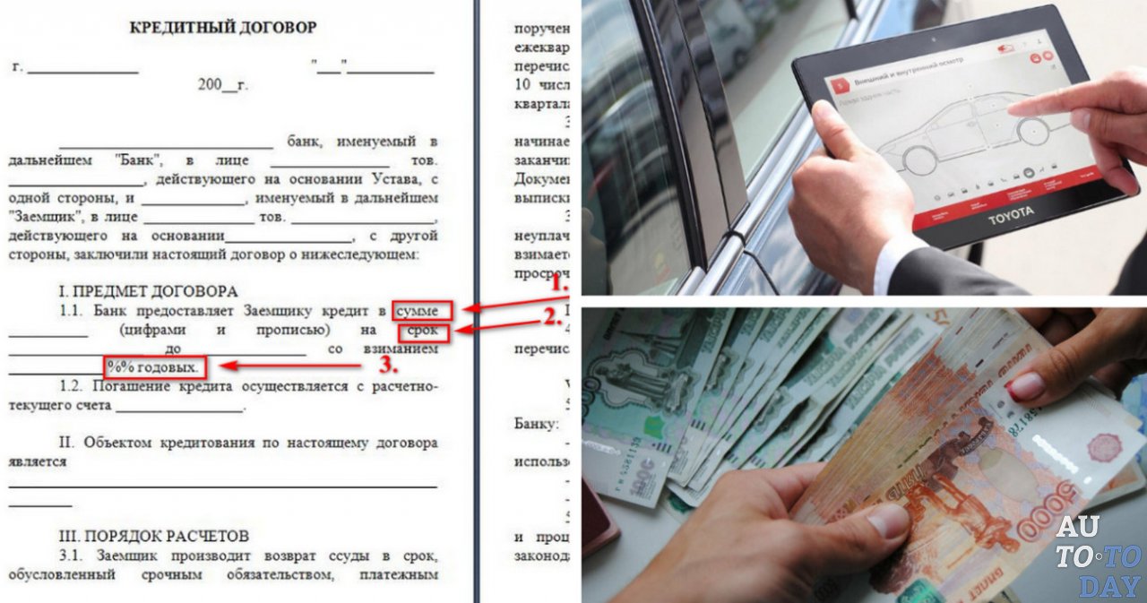 Порядок оформления кредита