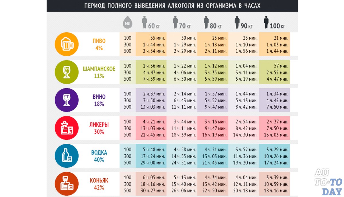 Фото сколько можно