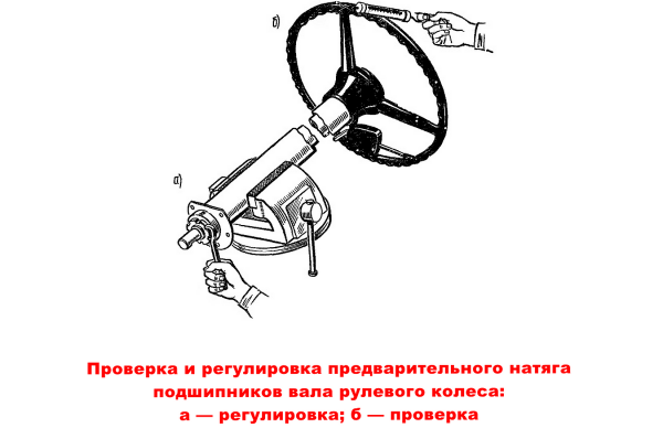 Проверка рулевого управления автомобиля