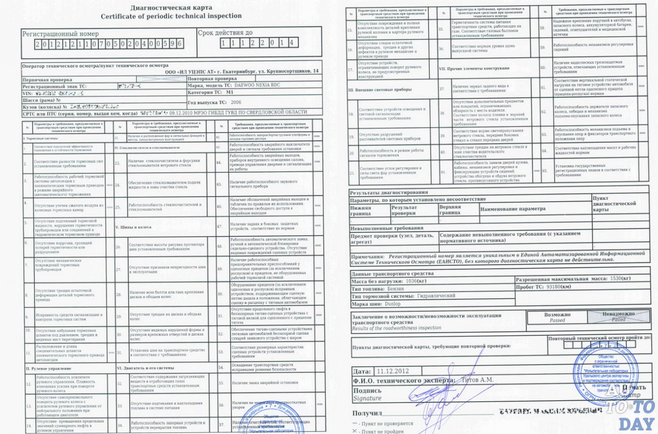 Диагностическая карта Диагностическая карта