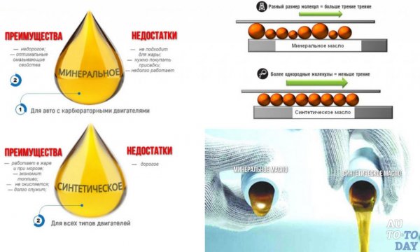 Замена жидкости в гидроусилителе руля (ГУР): как поменять масло ...