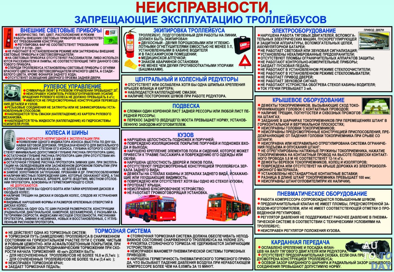 При каких обстоятельствах нельзя эксплуатировать тролейбус