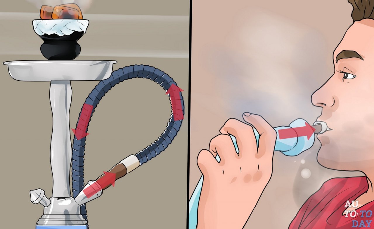 Курение кальяна Курение кальяна