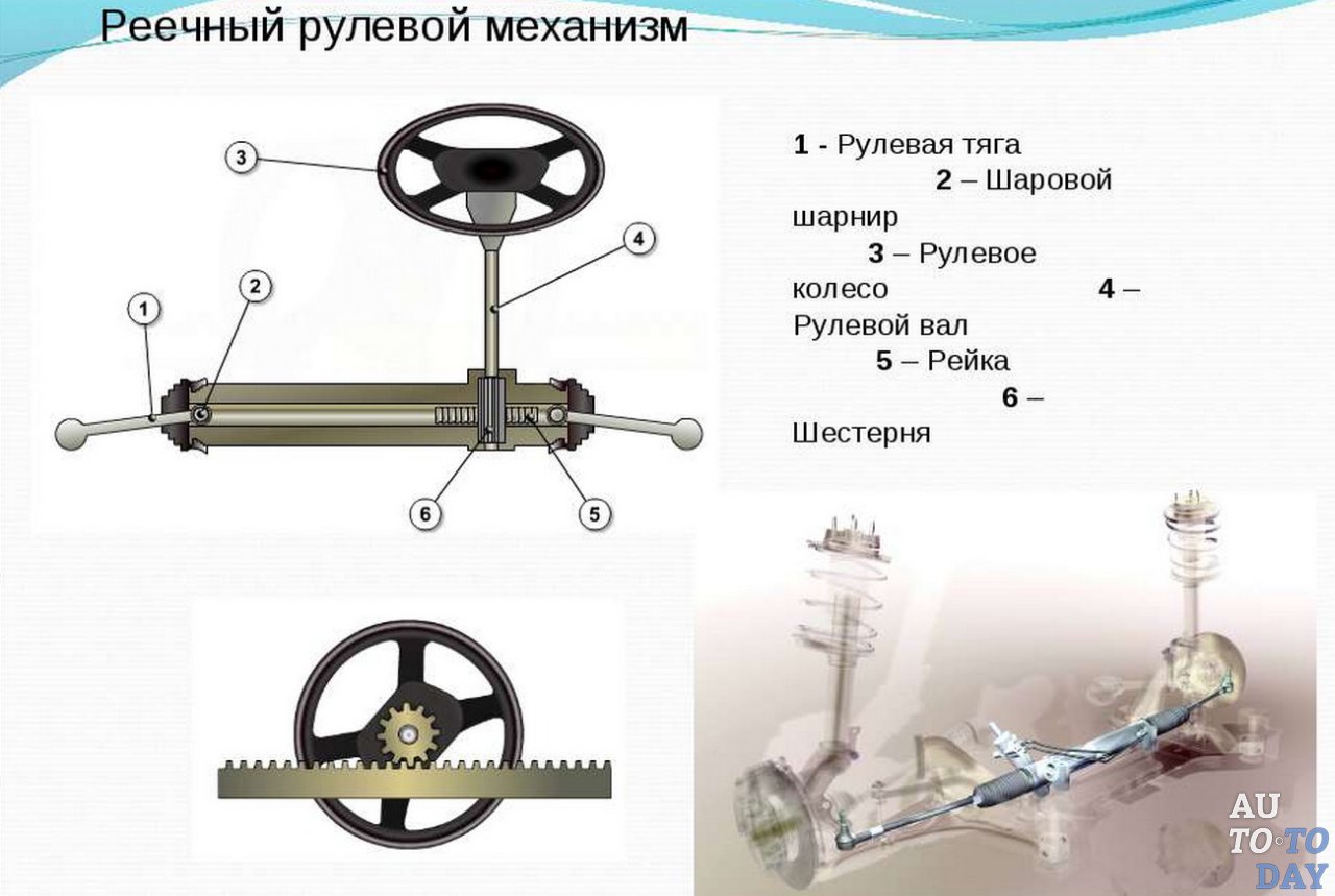 Устройство рулевого управления автомобиля, его назначение и механизм,  система и принцип работы