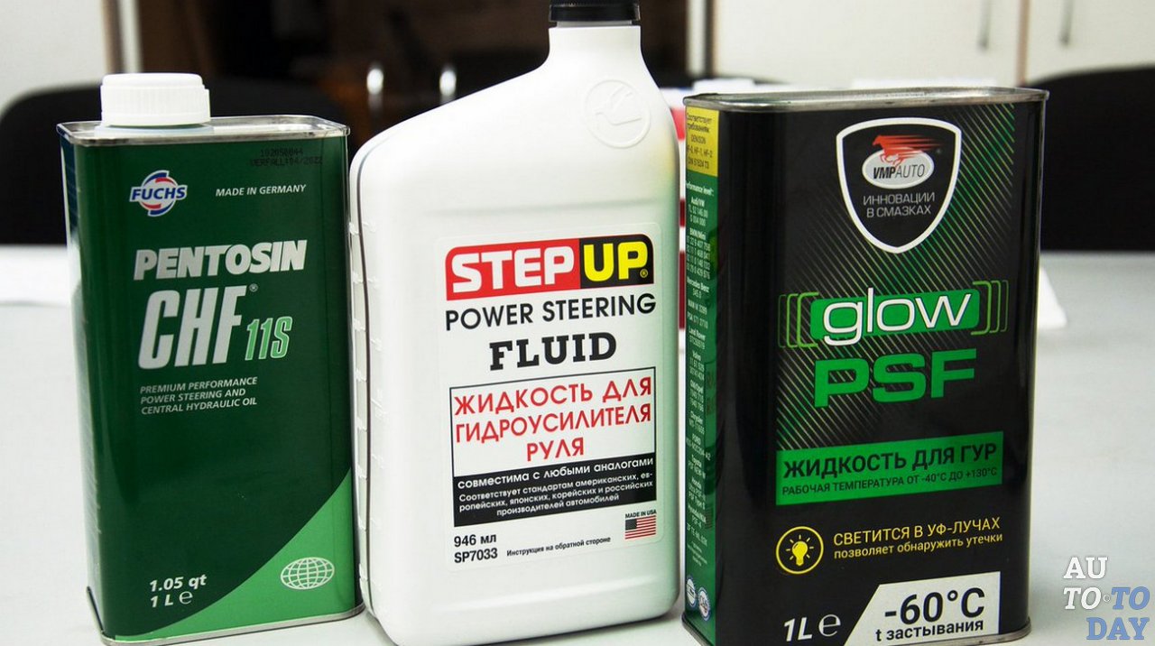 Синтетические жидкости для авто Синтетические жидкости для авто