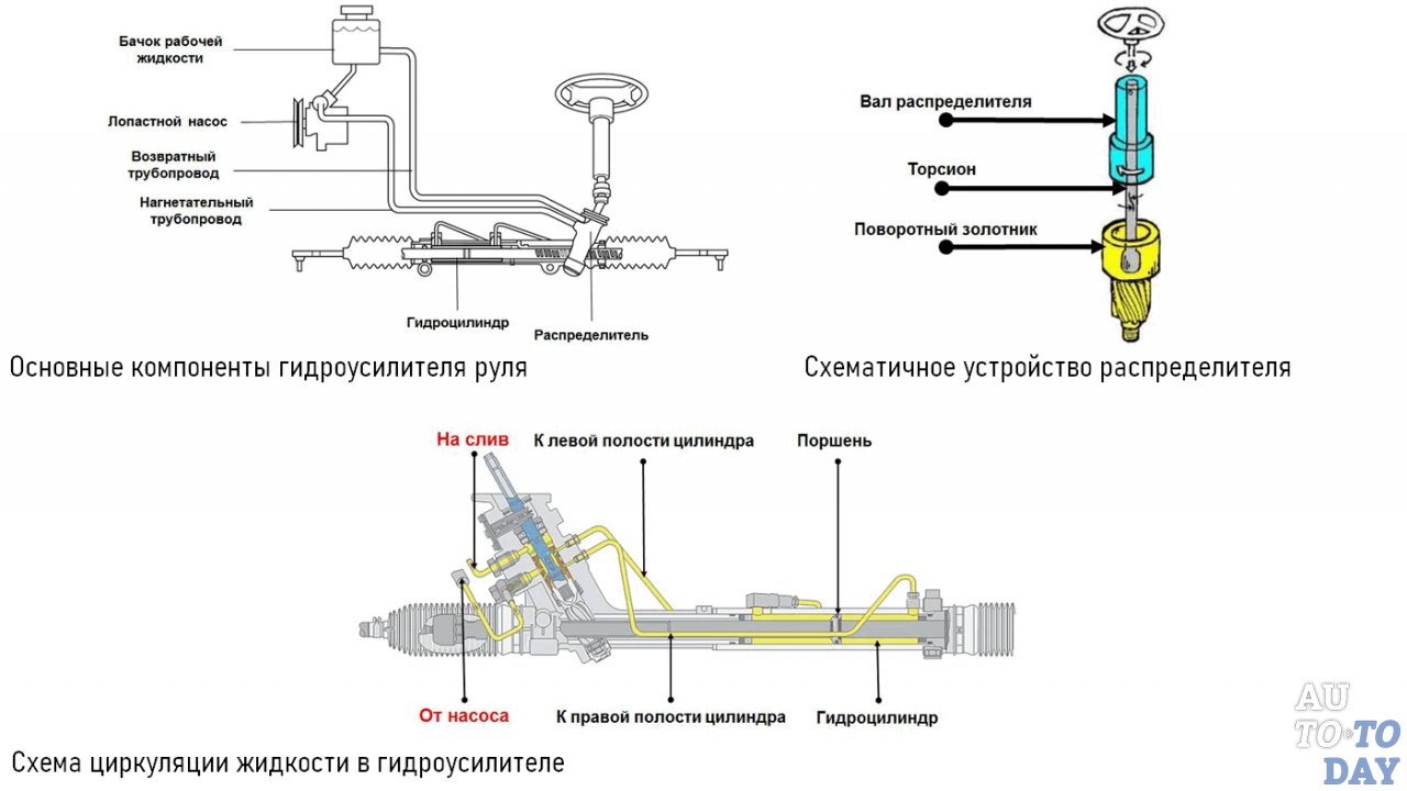 Как правильно прокачать гидроусилитель руля: советы и инструкции