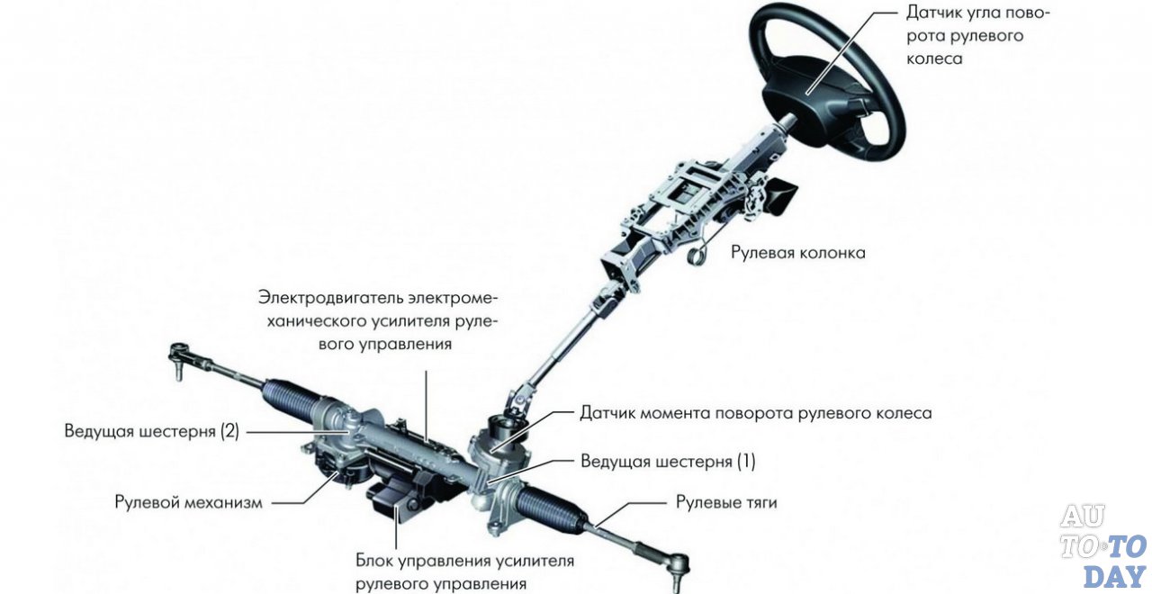 Схема рулевого управления Схема рулевого управления